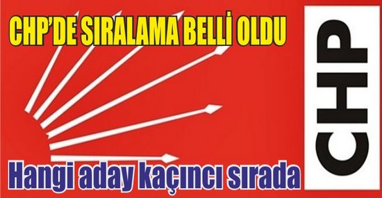Ordu’da CHP’nin aday adaylarının sırası belli oldu