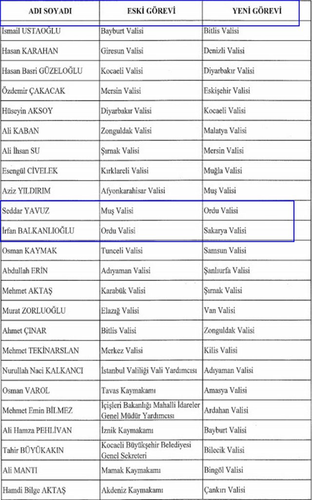 Ordu Valisi Değişti