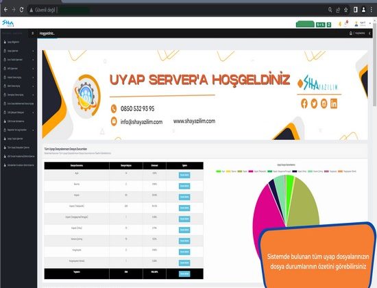 Uyap çoklu giriş, çoklu uyap kullanımı, uyap çoklu oturum işlem adet sınırı yoktur!