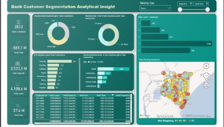 Microsoft Power BI Danışmanlık